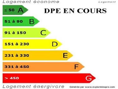 Flat/apartment for sale in Biarritz (Aquitaine)